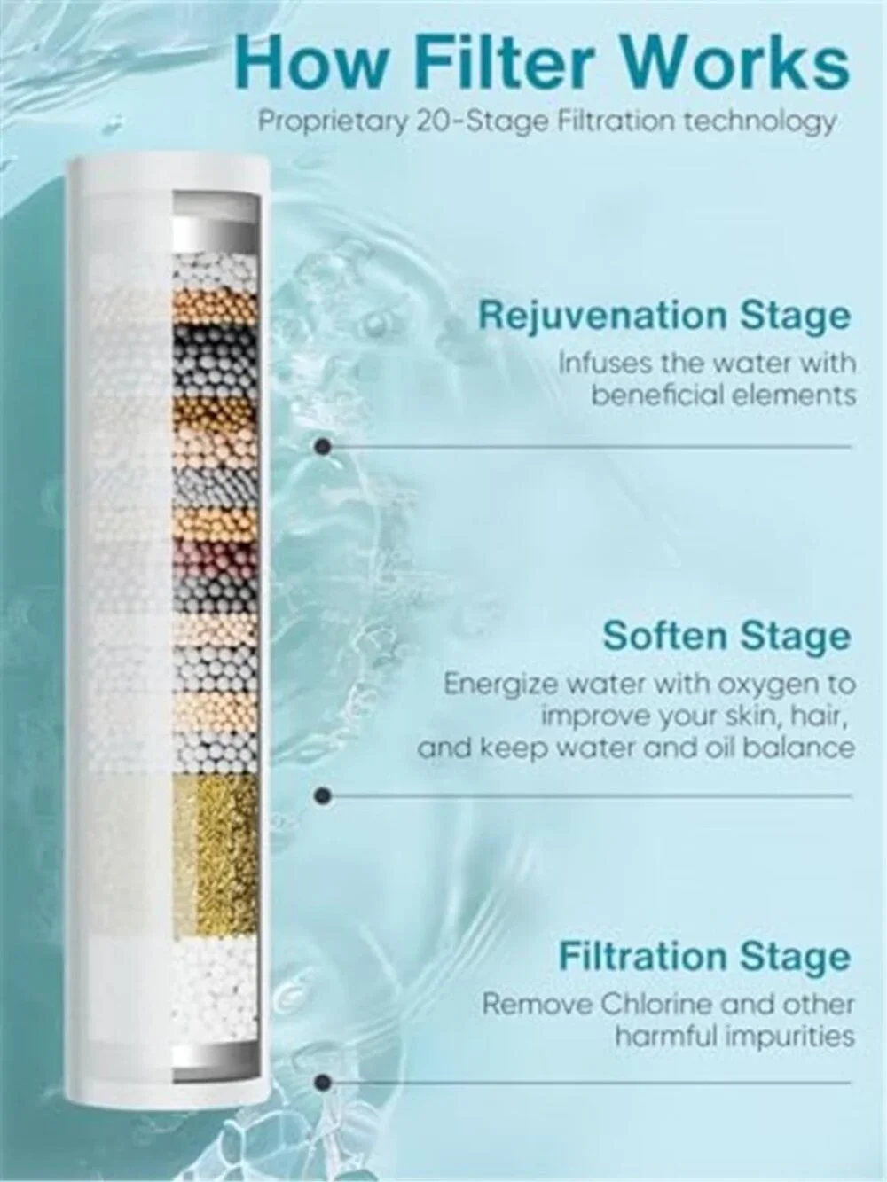 Filtered Shower Head with Handheld High Pressure 9 Spray Modes Showerhead